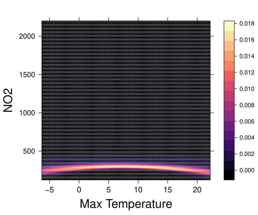Figure 20