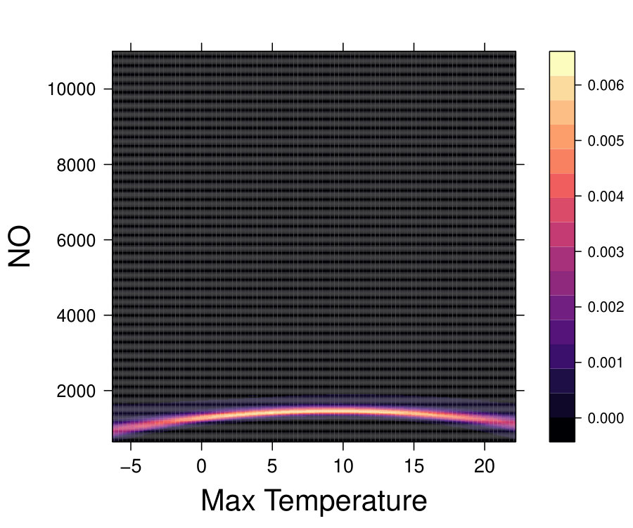 Figure 21