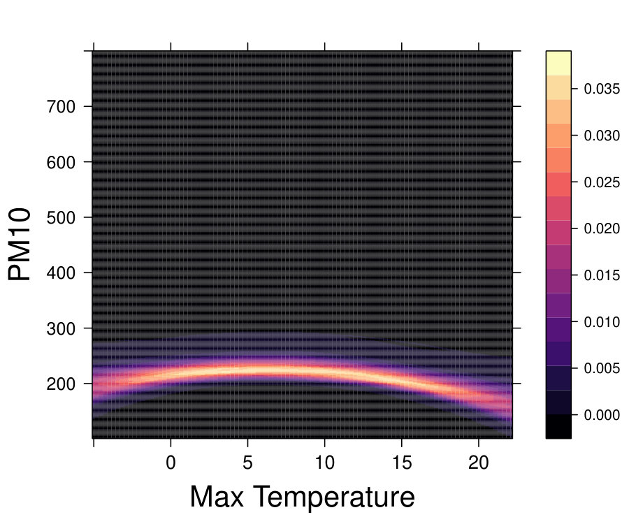 Figure 22