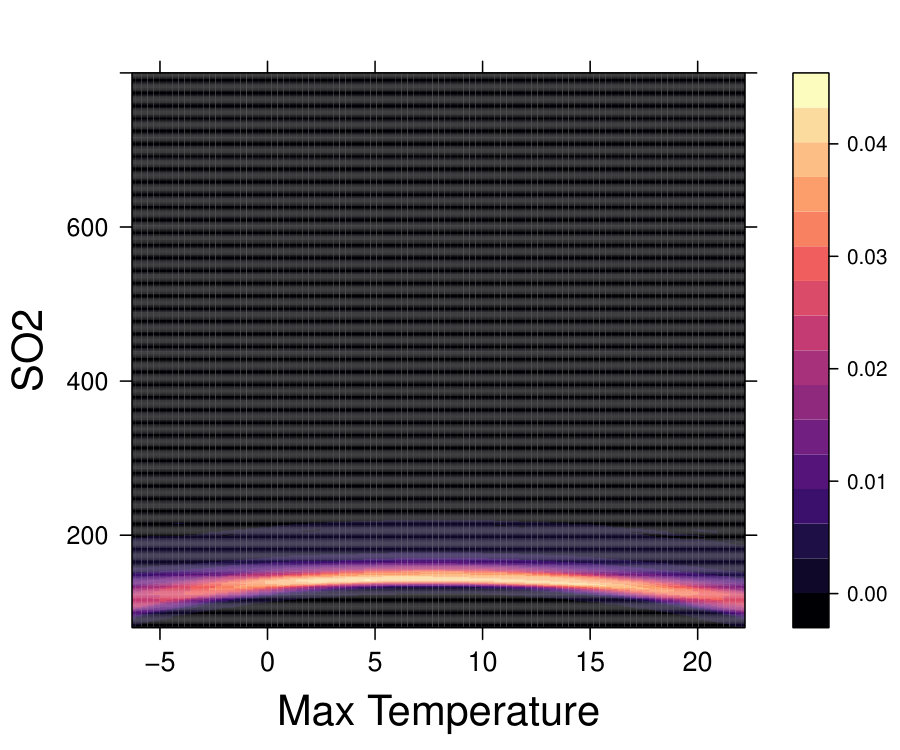 Figure 23