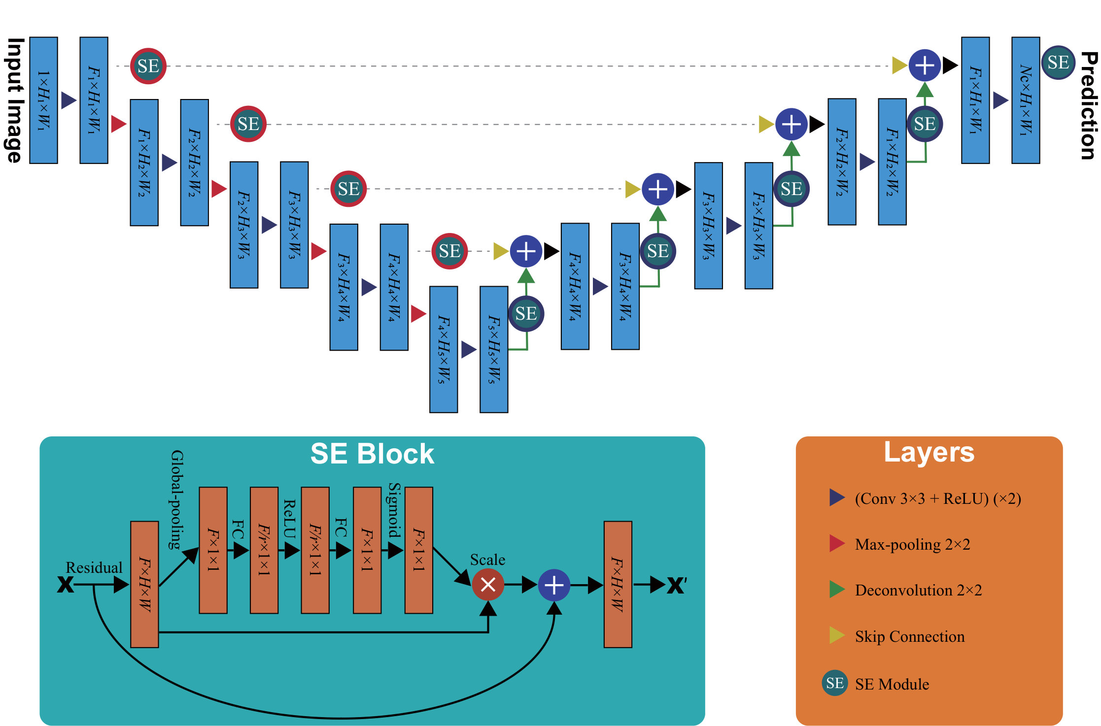 Figure 14