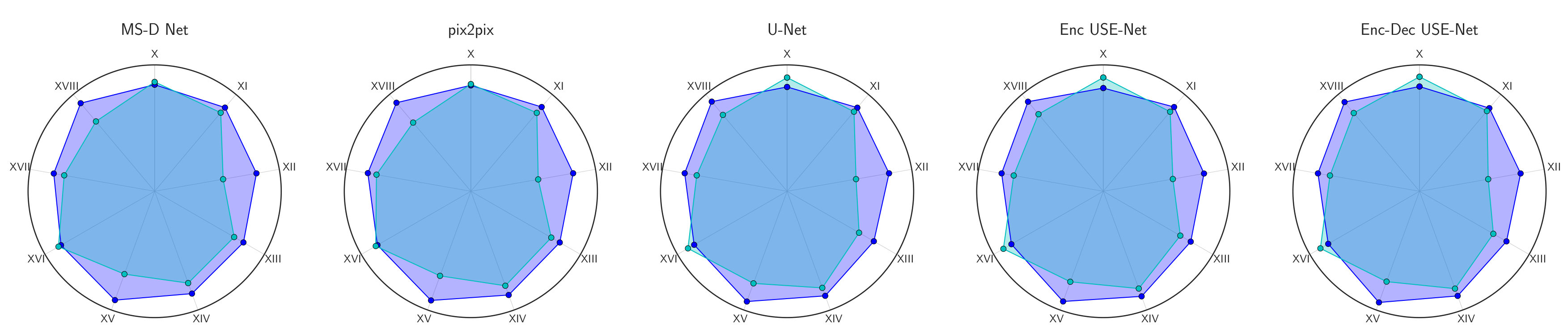 Figure 15