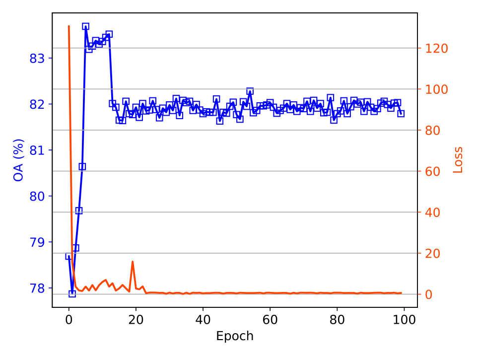 Figure 17