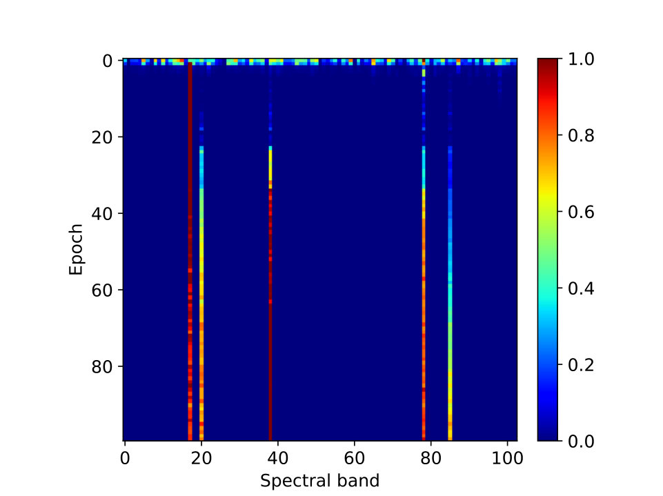 Figure 18