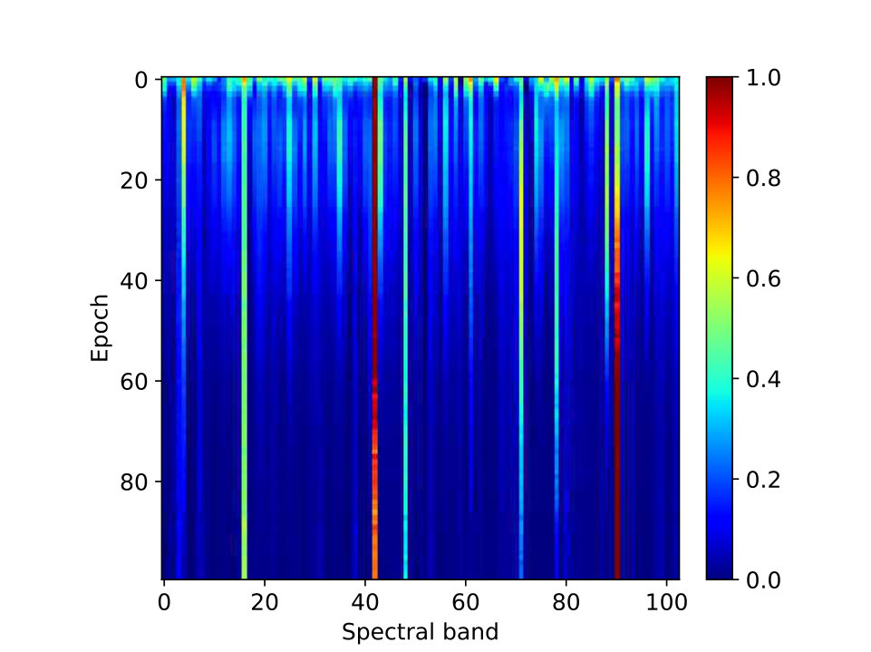 Figure 19