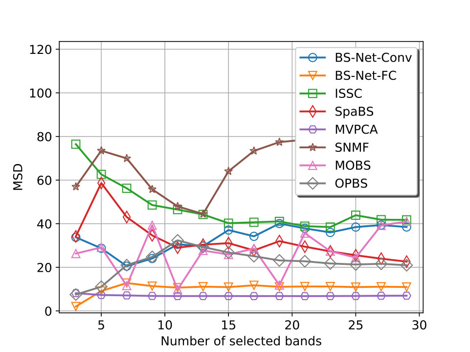 Figure 23