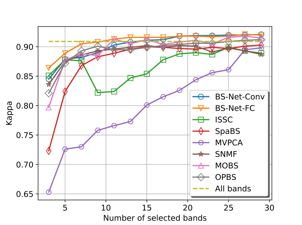 Figure 25