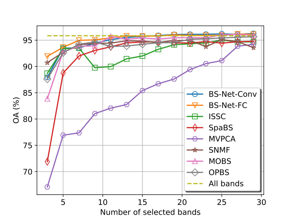 Figure 26