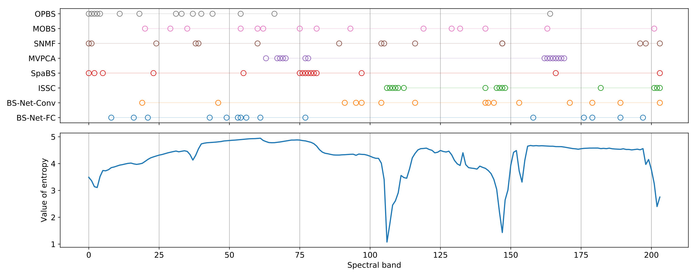 Figure 27