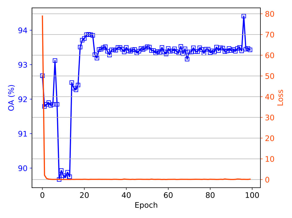 Figure 28