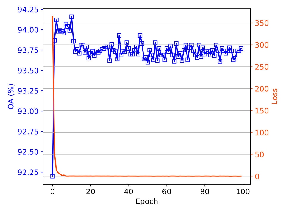 Figure 29