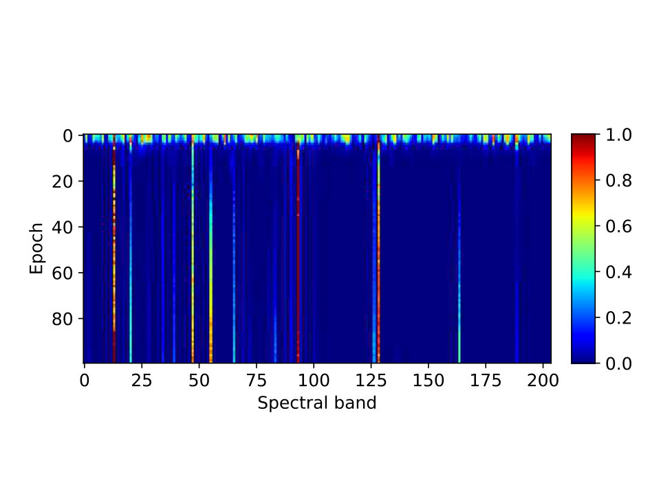 Figure 30