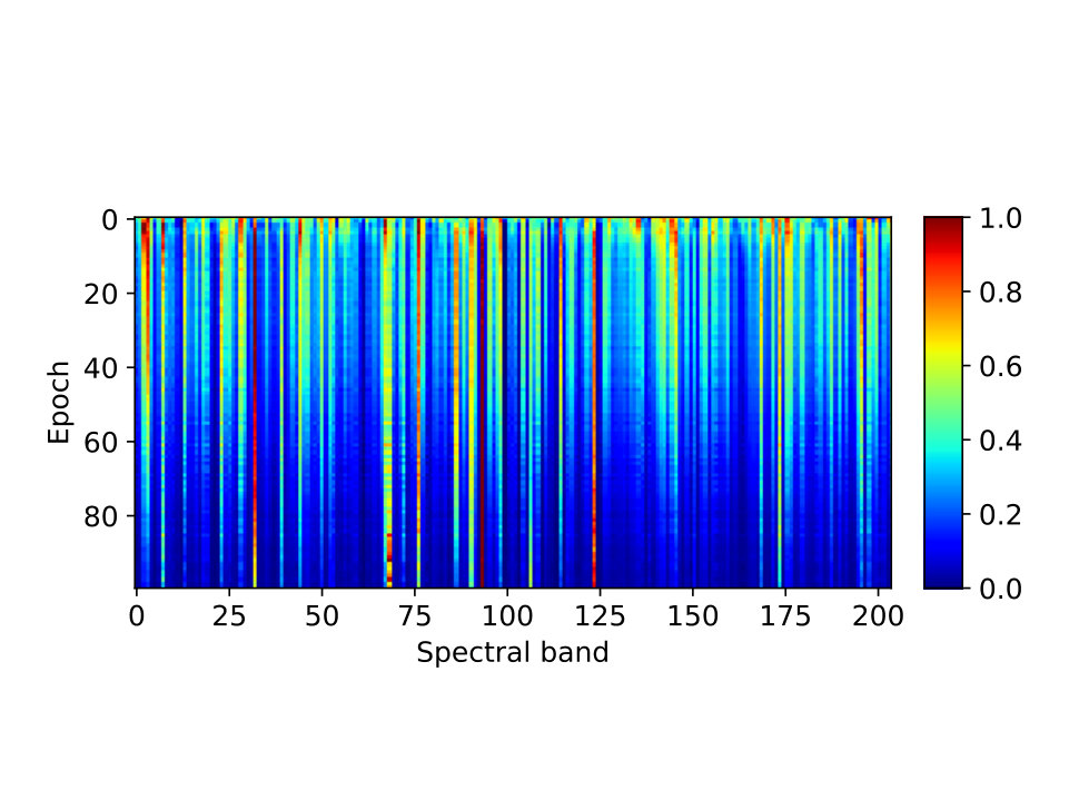 Figure 31