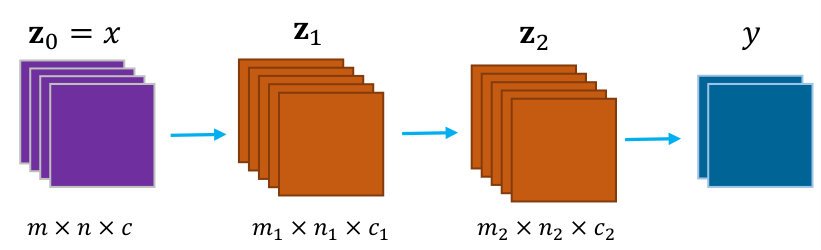 Figure 32