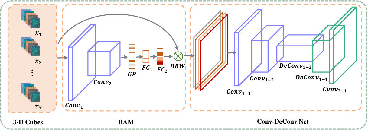 Figure 33