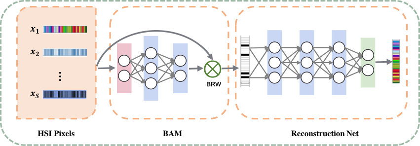 Figure 34