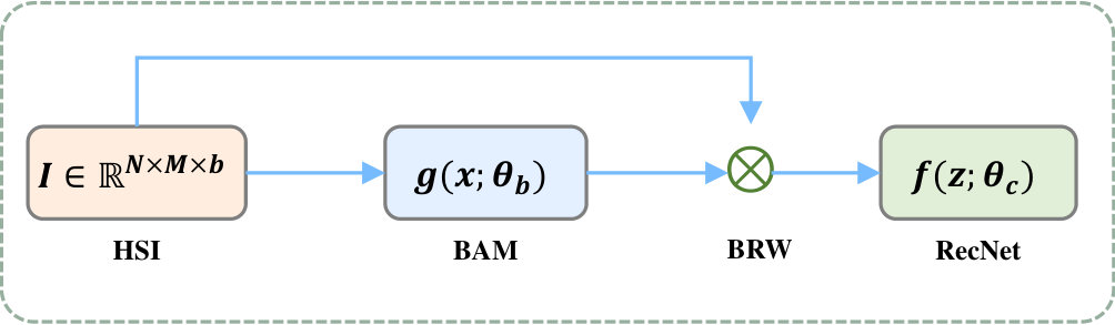 Figure 35