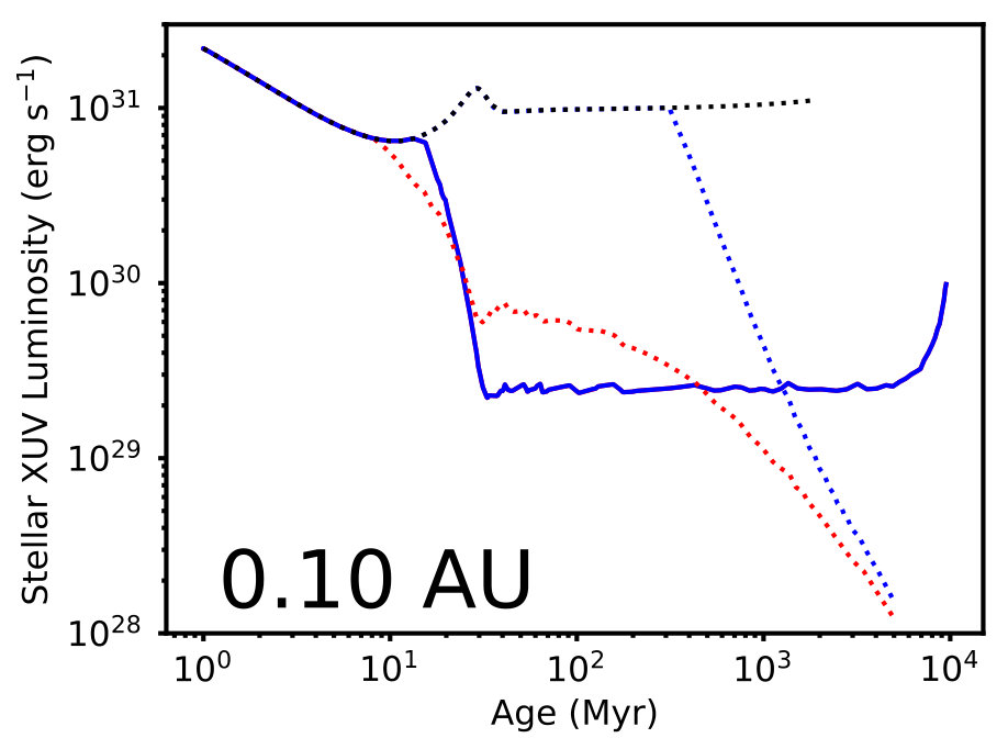 Figure 8