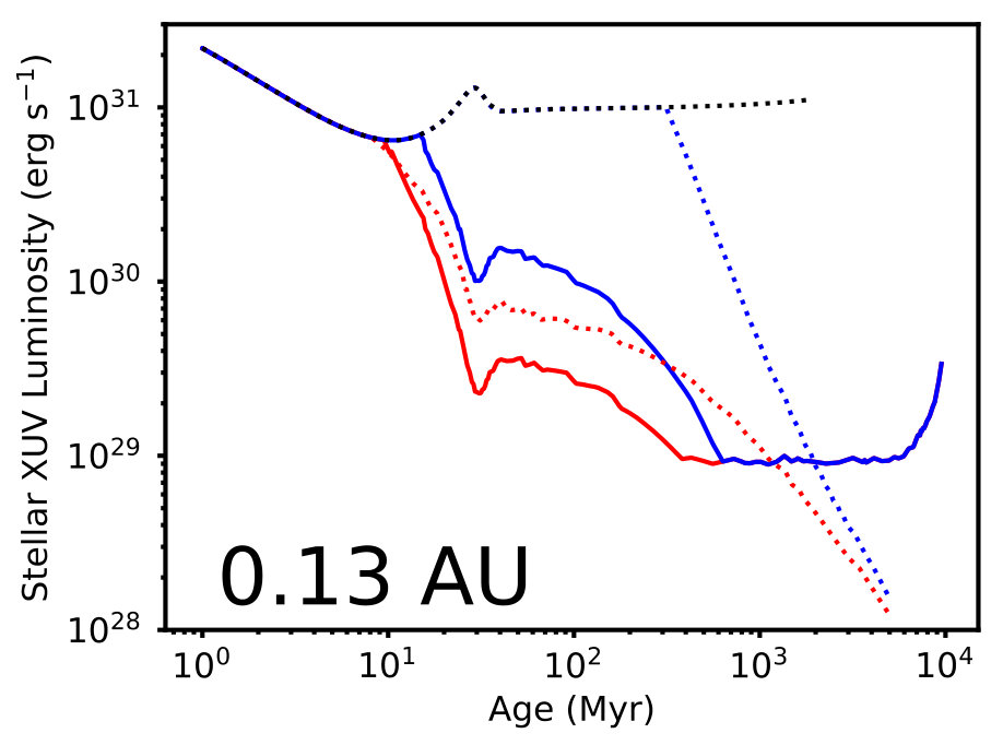 Figure 9