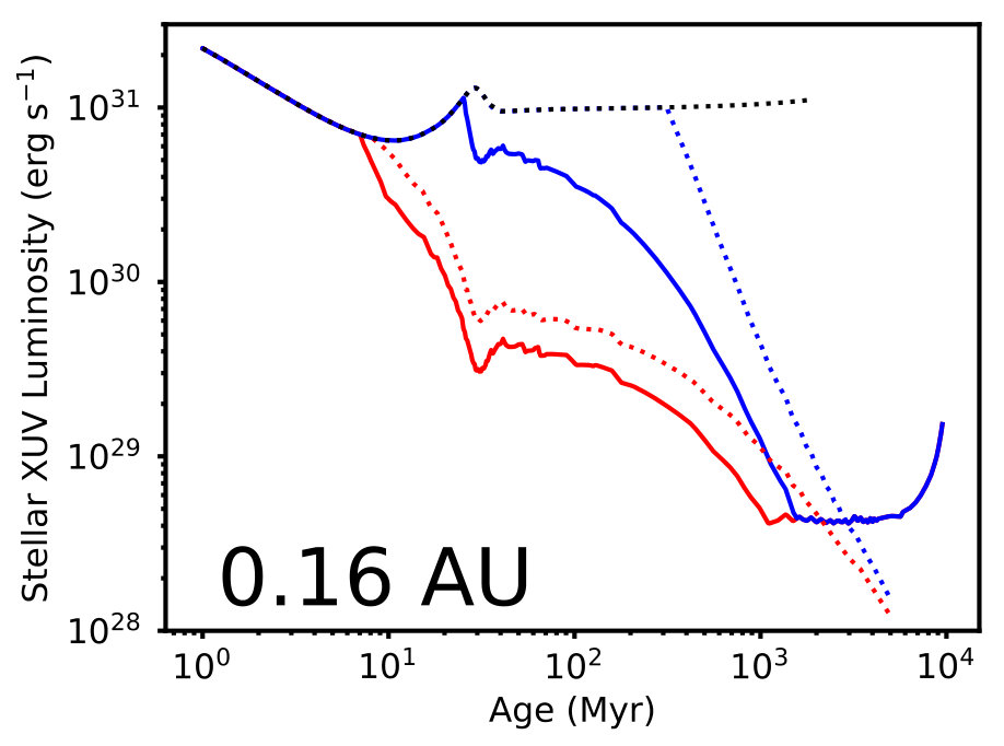 Figure 10