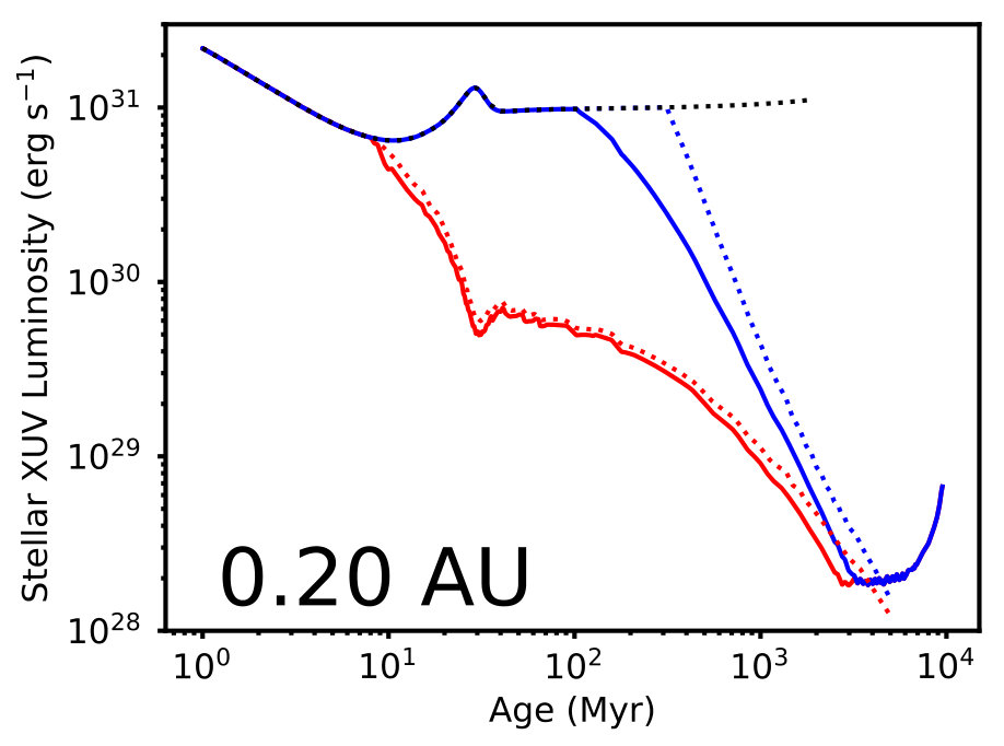Figure 11