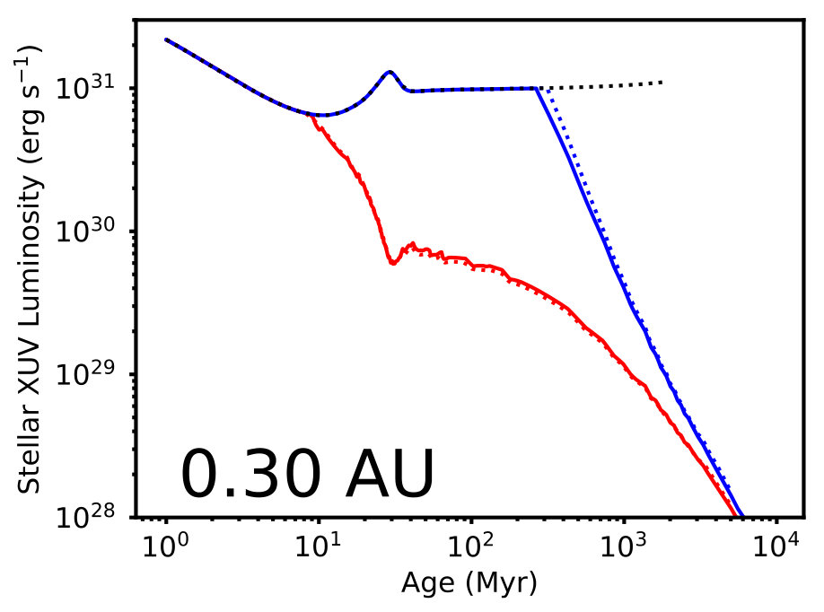 Figure 12