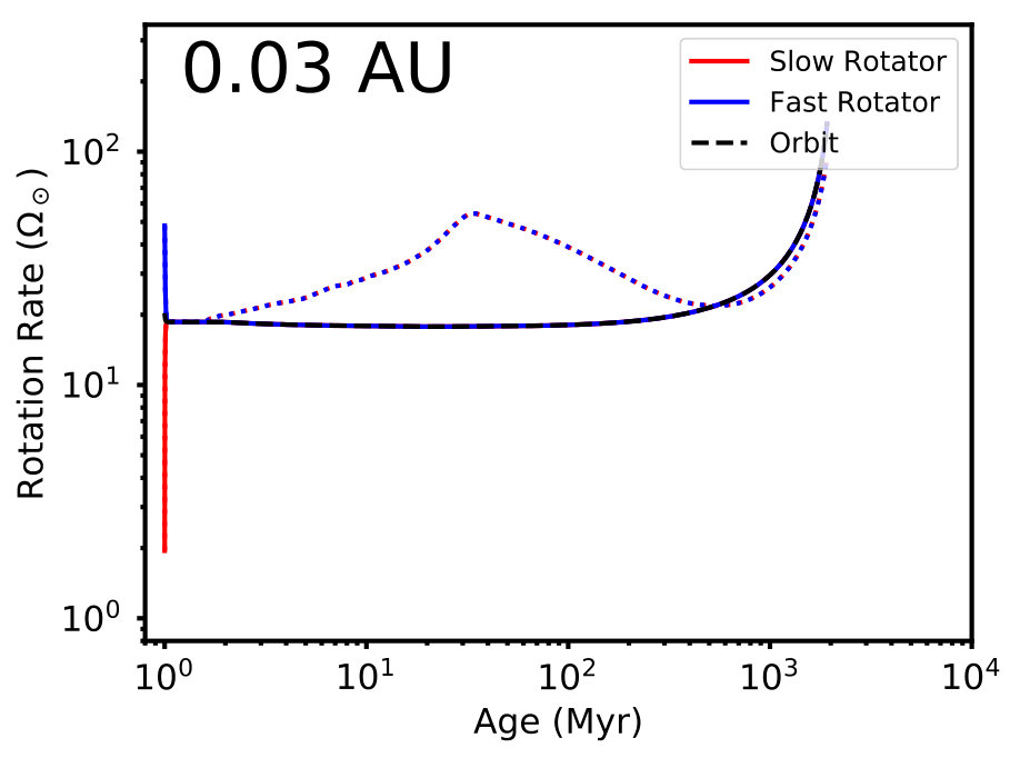Figure 14