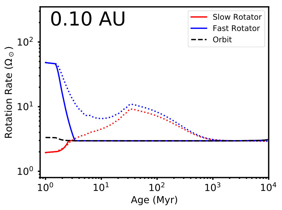 Figure 16