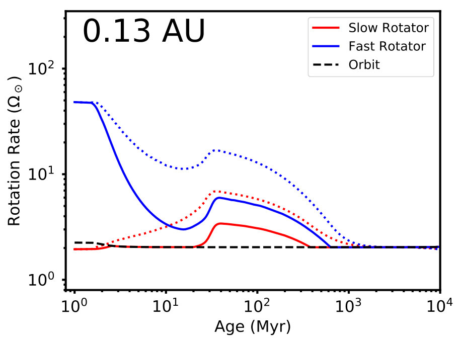 Figure 17