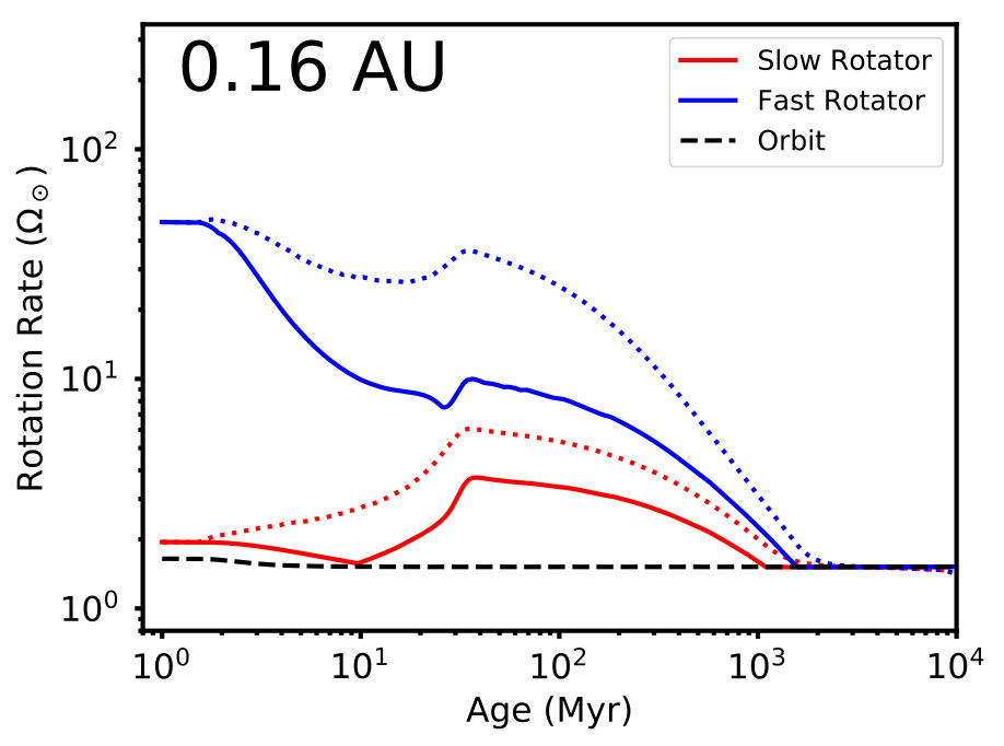 Figure 18