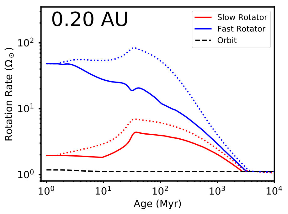 Figure 19