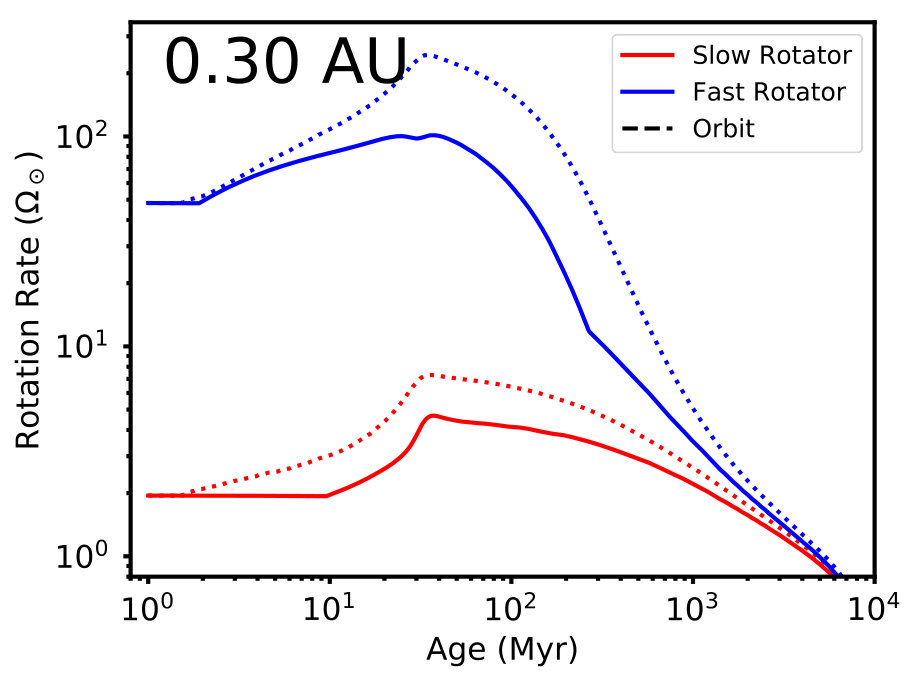 Figure 20
