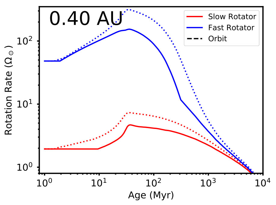 Figure 21