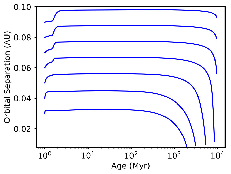 Figure 22