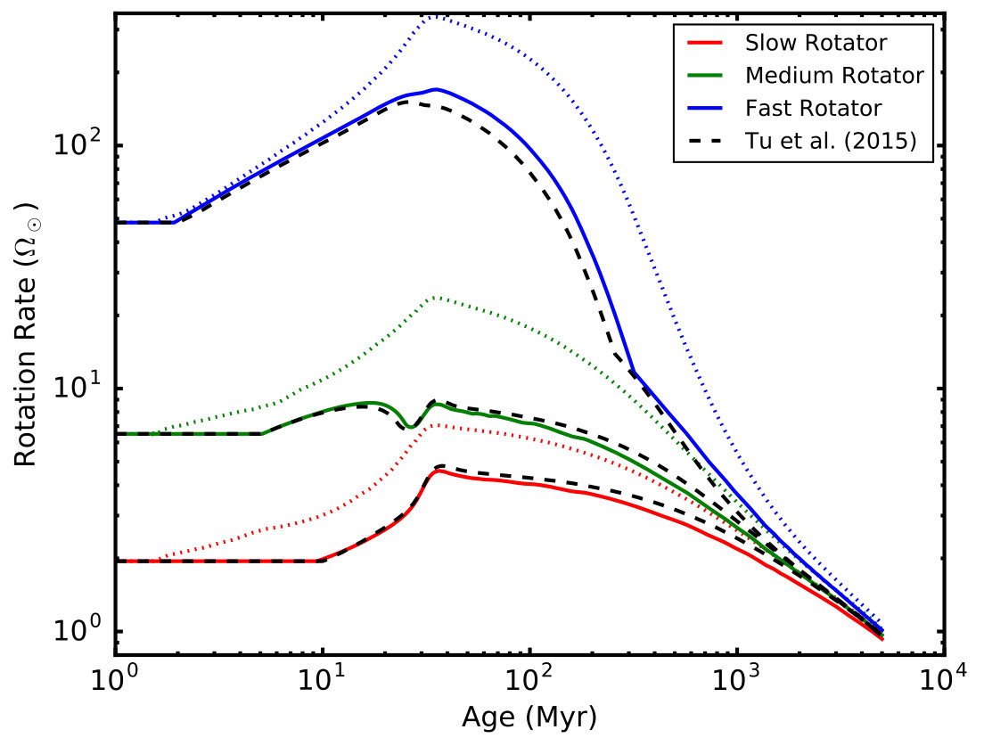 Figure 23