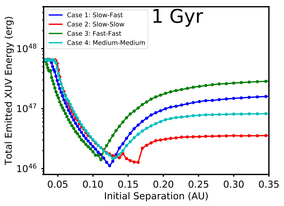 Figure 24