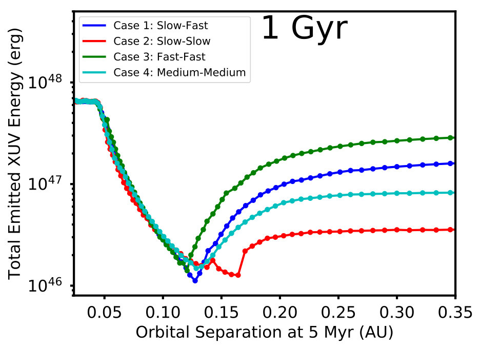 Figure 25