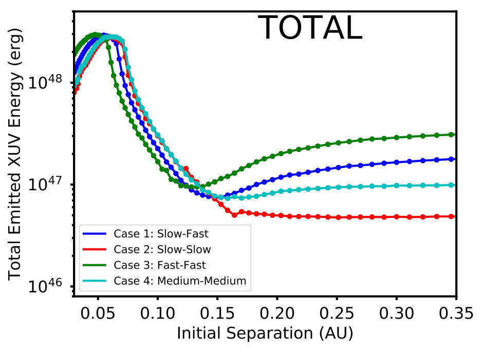 Figure 26