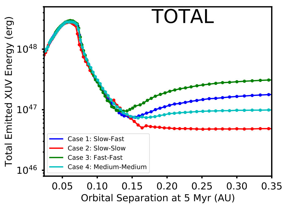 Figure 27