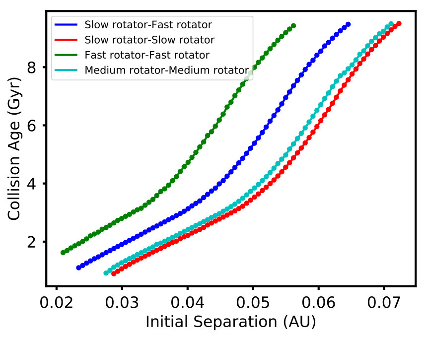 Figure 28