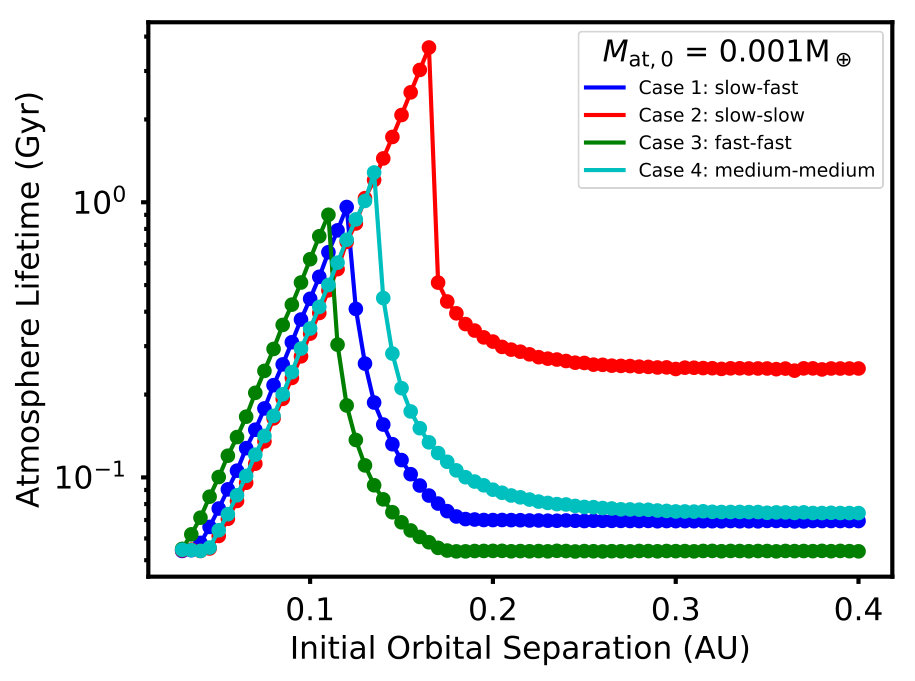 Figure 29