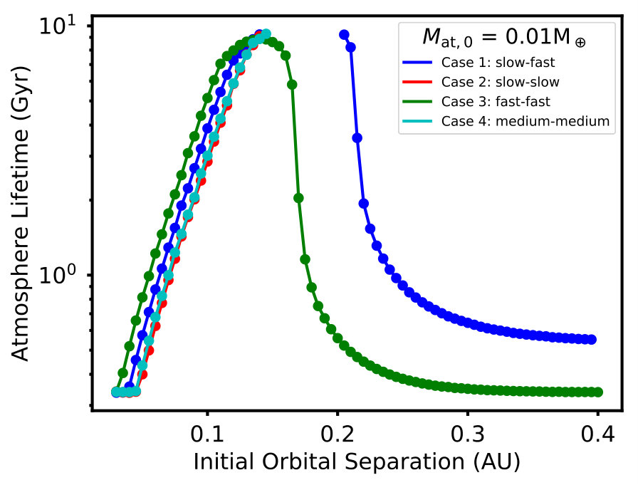 Figure 30