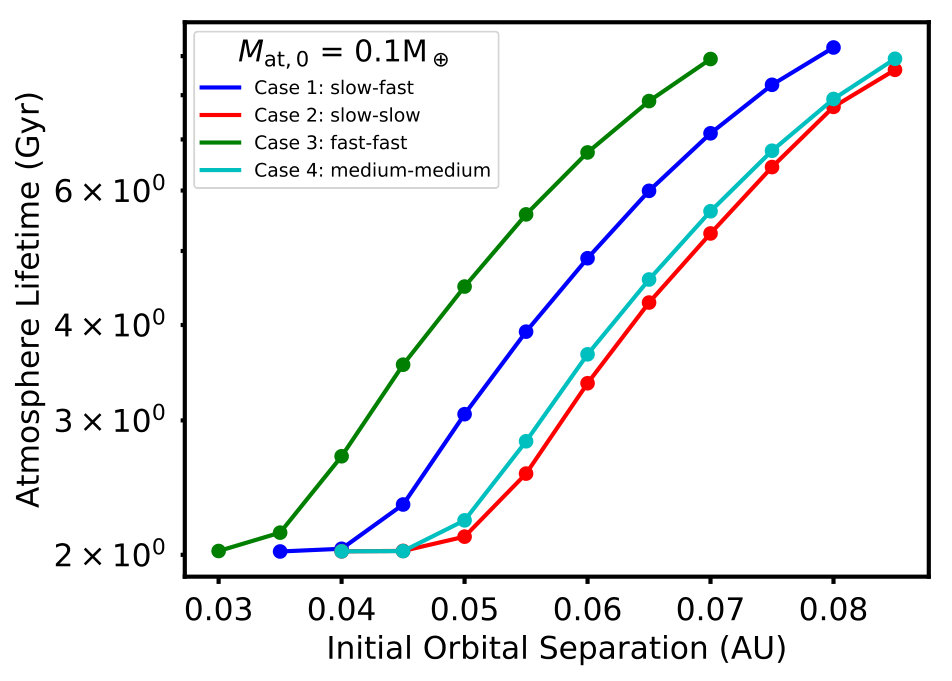Figure 31