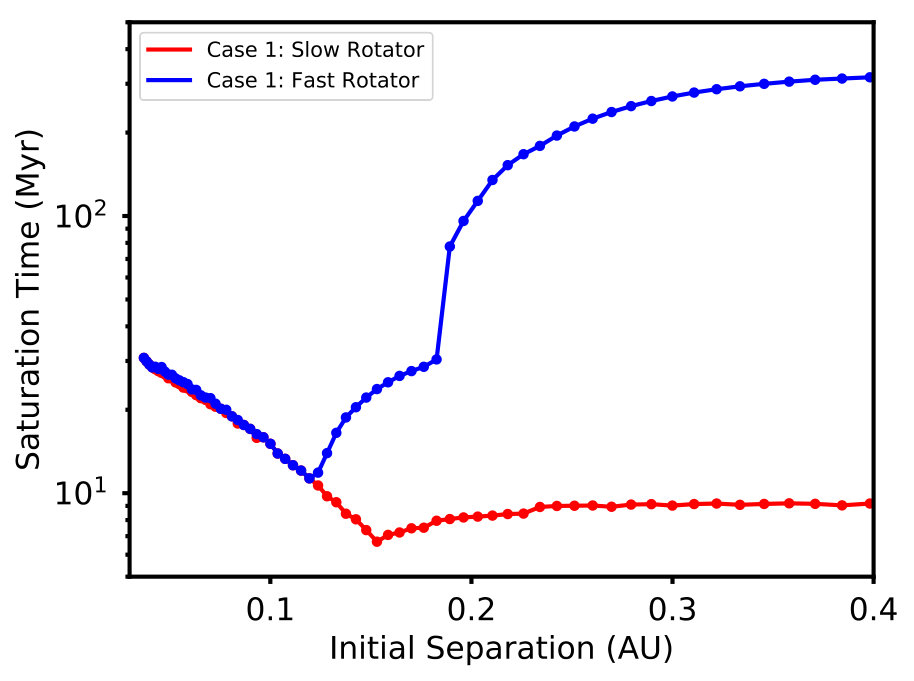 Figure 32