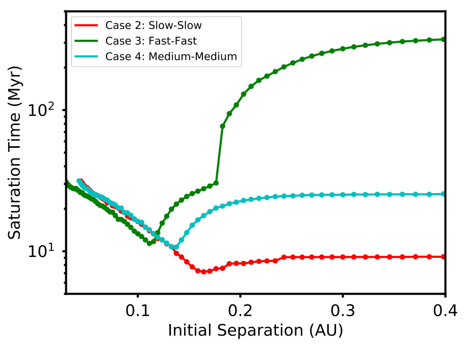 Figure 33