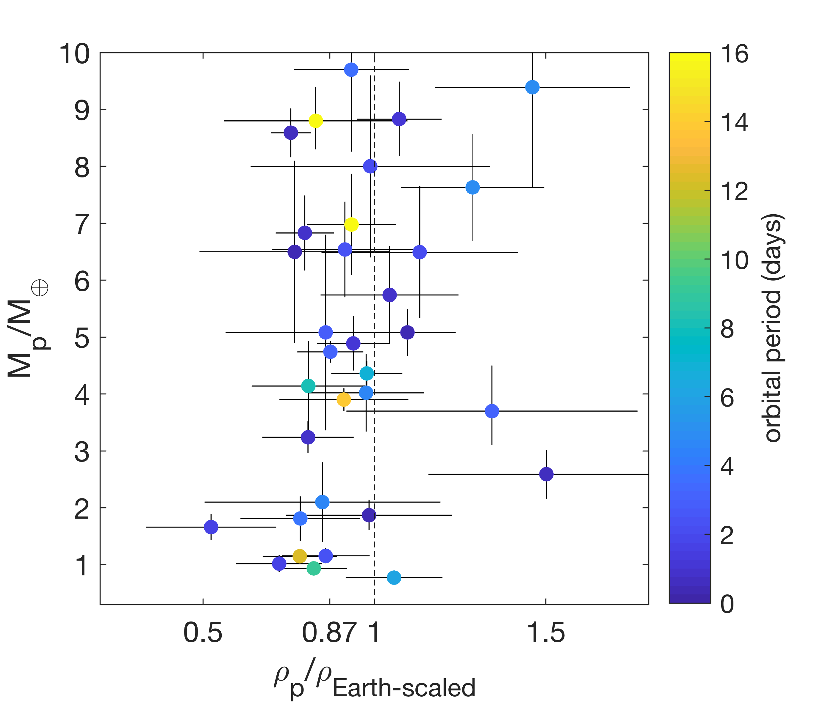Figure 11