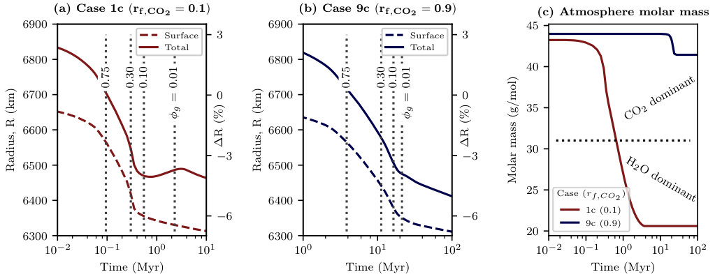 Figure 12