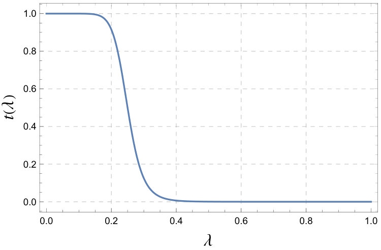 Figure 18