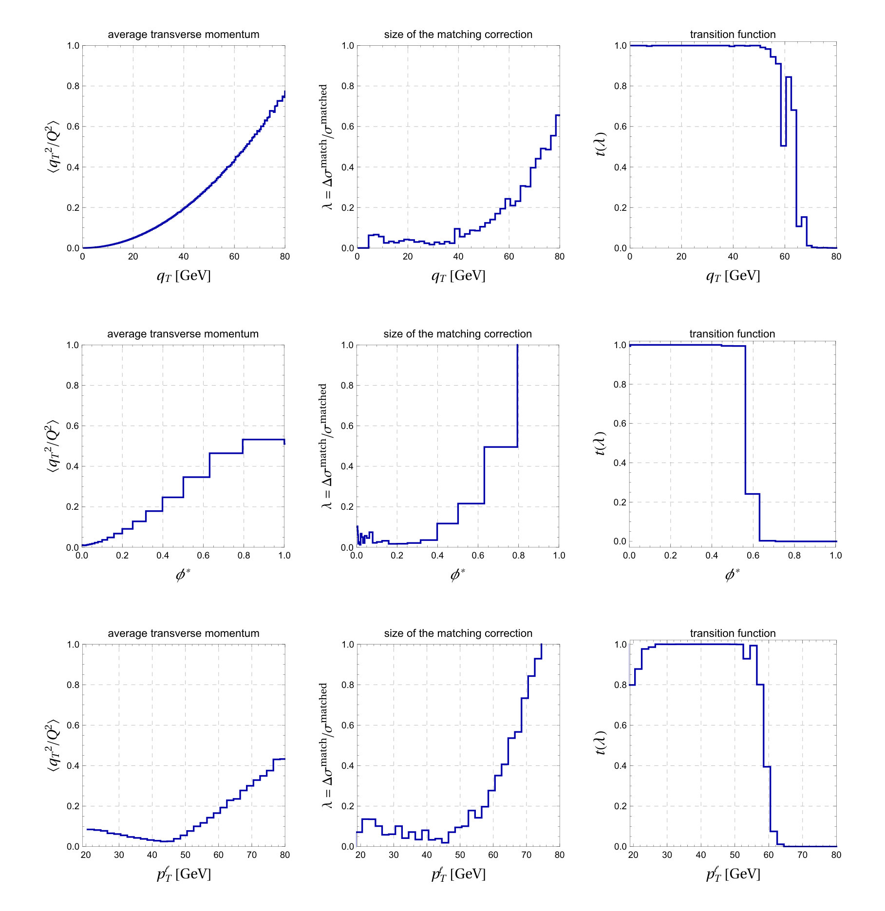 Figure 19