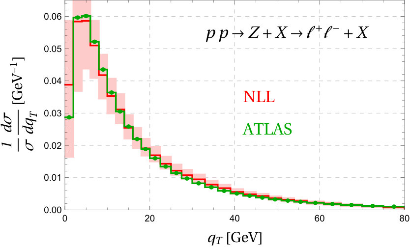 Figure 20